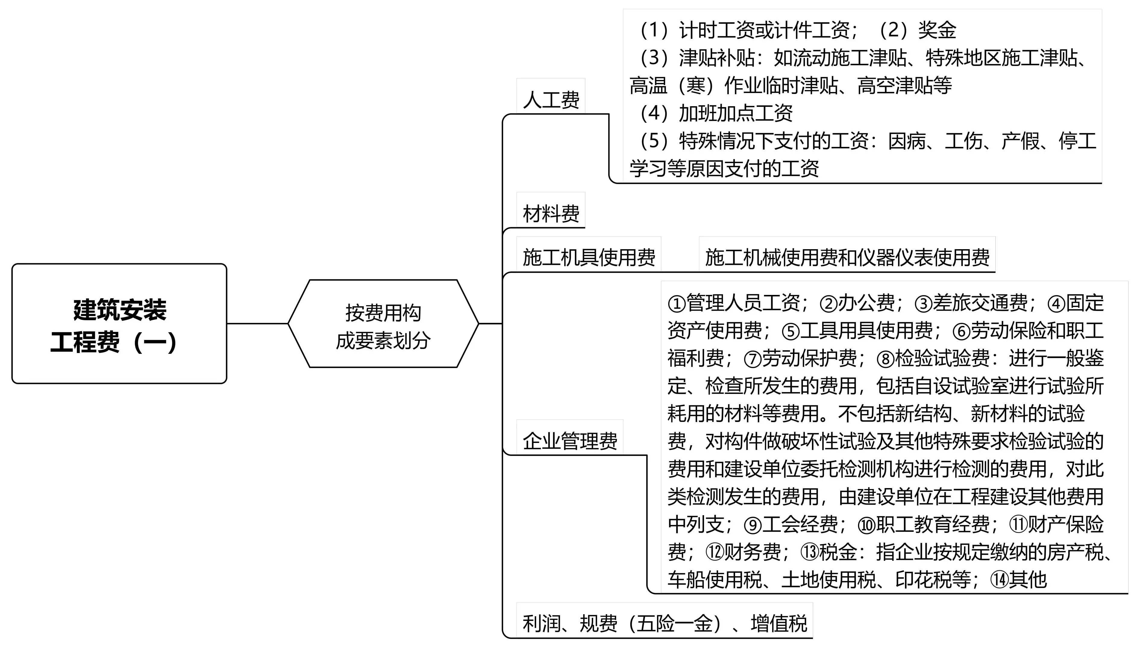 造價工程師案例分析考試技巧造價工程師案例分析復習  第1張