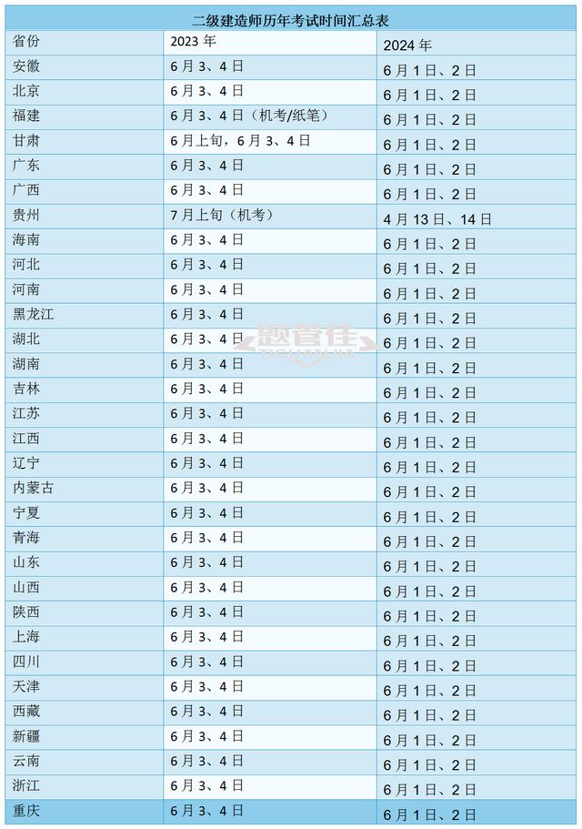 什么時候報考二級建造師最好,什么時候報考二級建造師  第1張