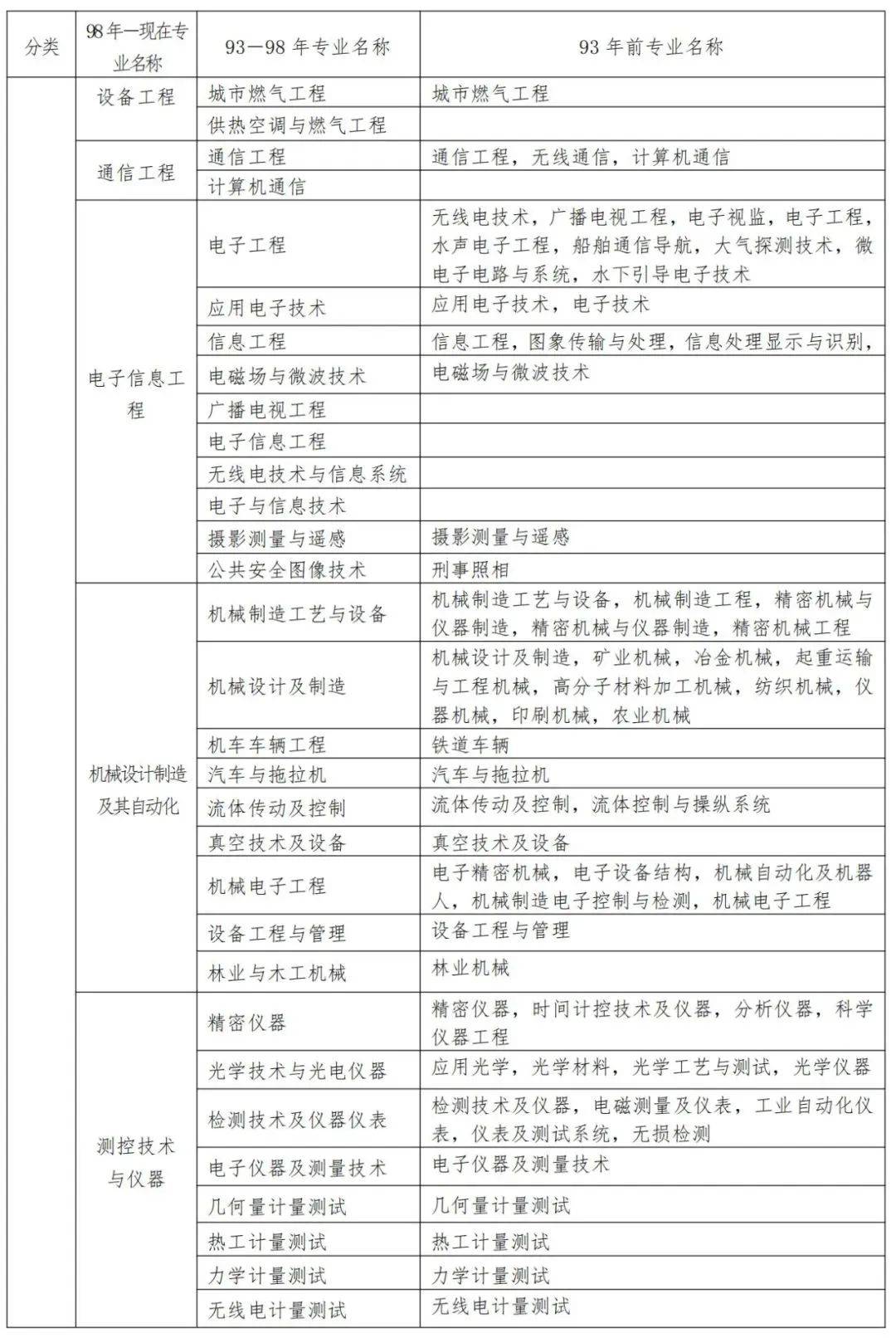 二級建造師繼續教育報名流程,二級建造師繼續教育報名  第1張