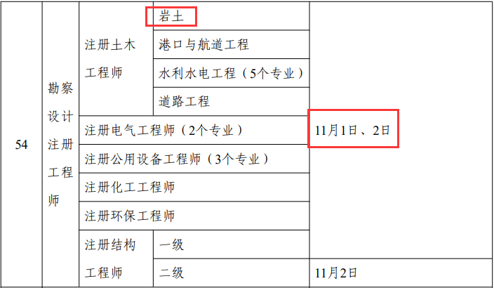 注冊巖土工程師可以同時考試嗎注冊巖土工程師牛不牛  第2張