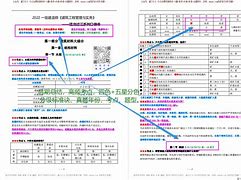 工程造價ppt圖片造價工程師改分  第2張