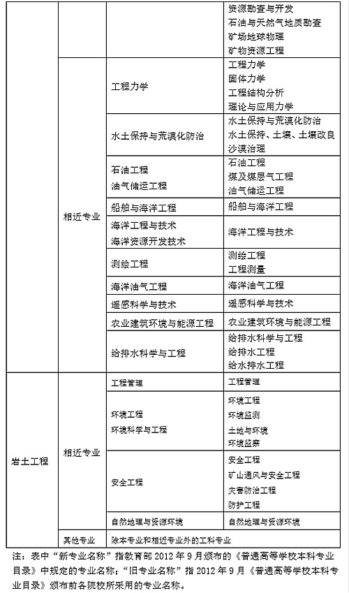 如何查找巖土工程師注冊印章號碼如何查找巖土工程師注冊印章號  第1張