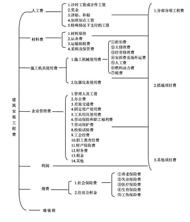 二級結(jié)構(gòu)工程師有多難,二級結(jié)構(gòu)工程師攻略  第2張