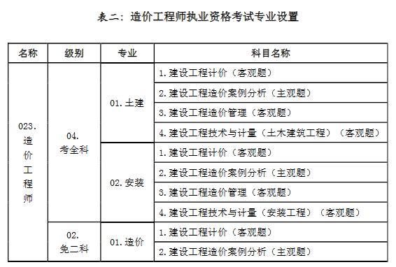 造價工程師有效期幾年造價工程師的有效期是幾年  第1張