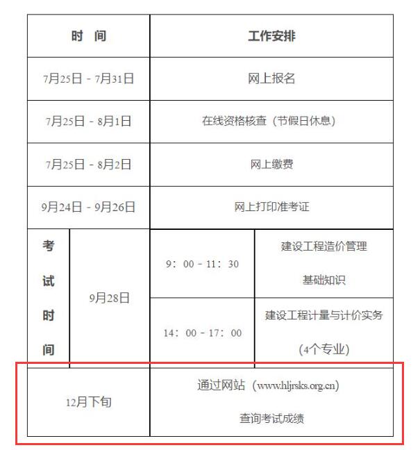 造價工程師管理辦法2020造價工程師管理規定  第2張