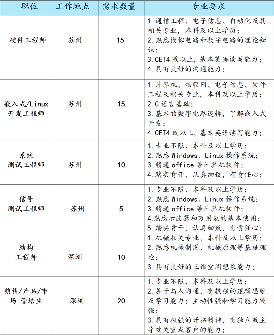 結構工程師軟件結構工程師軟件工程師  第1張