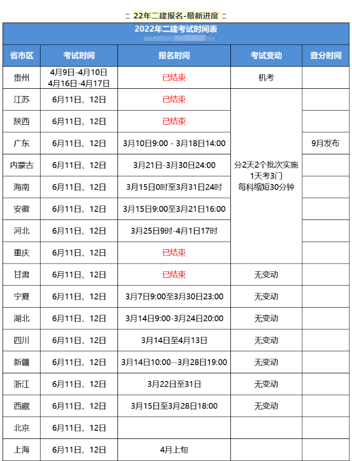 二級(jí)建造師什么時(shí)候報(bào)名遼寧二級(jí)建造師什么時(shí)候報(bào)名  第1張