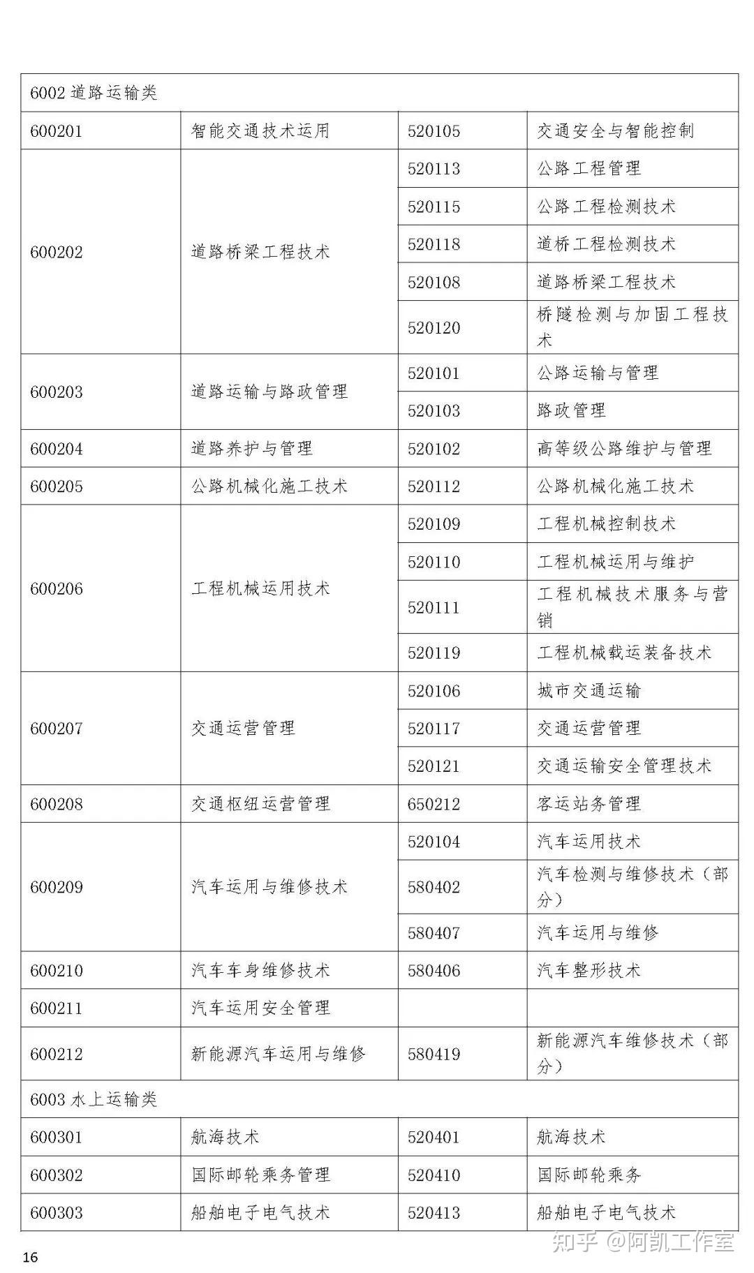 監(jiān)理工程師注冊(cè)的條件,注冊(cè)監(jiān)理工程師報(bào)考時(shí)間  第2張