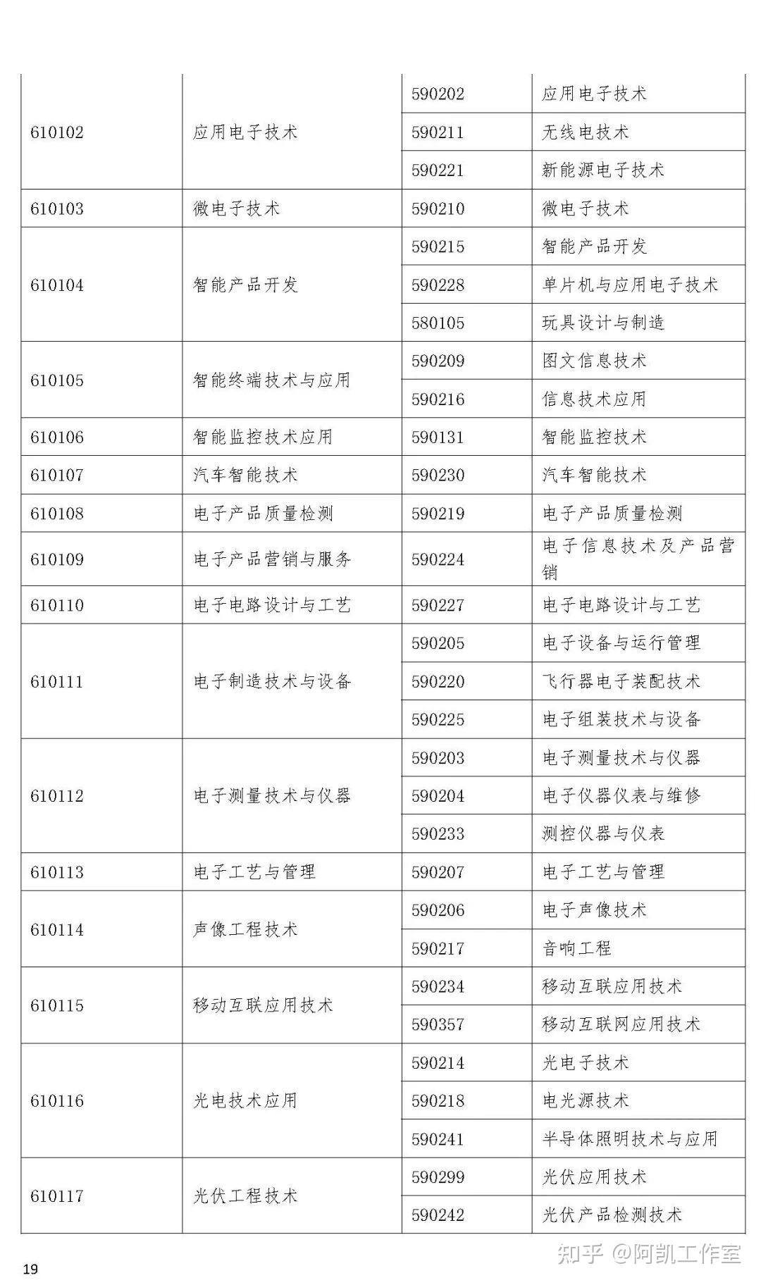 監(jiān)理工程師注冊(cè)的條件,注冊(cè)監(jiān)理工程師報(bào)考時(shí)間  第1張