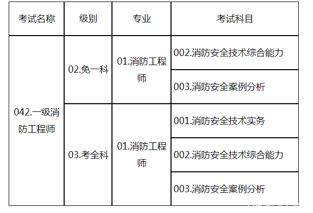 消防工程師報名時間2015消防工程師報名時間2015年  第1張