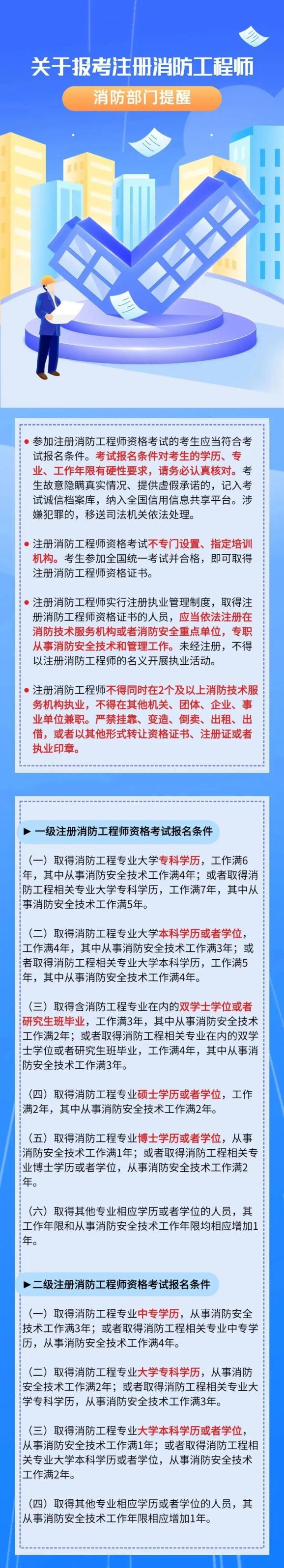 消防工程師考幾門(mén)消防工程師考哪三科多少分及格  第1張