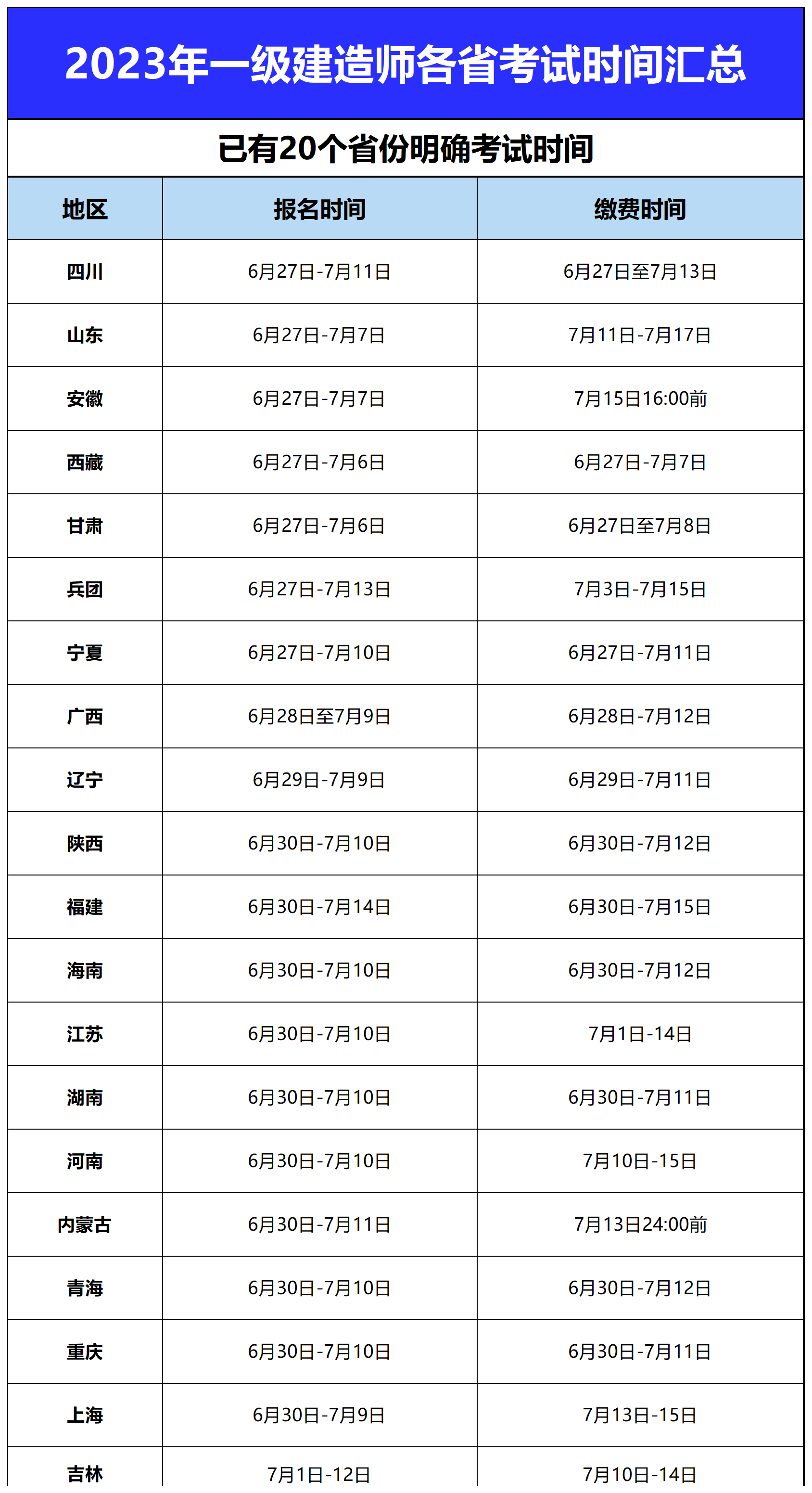 國(guó)家二級(jí)建造師報(bào)考要求是什么國(guó)家二級(jí)建造師報(bào)考要求  第1張