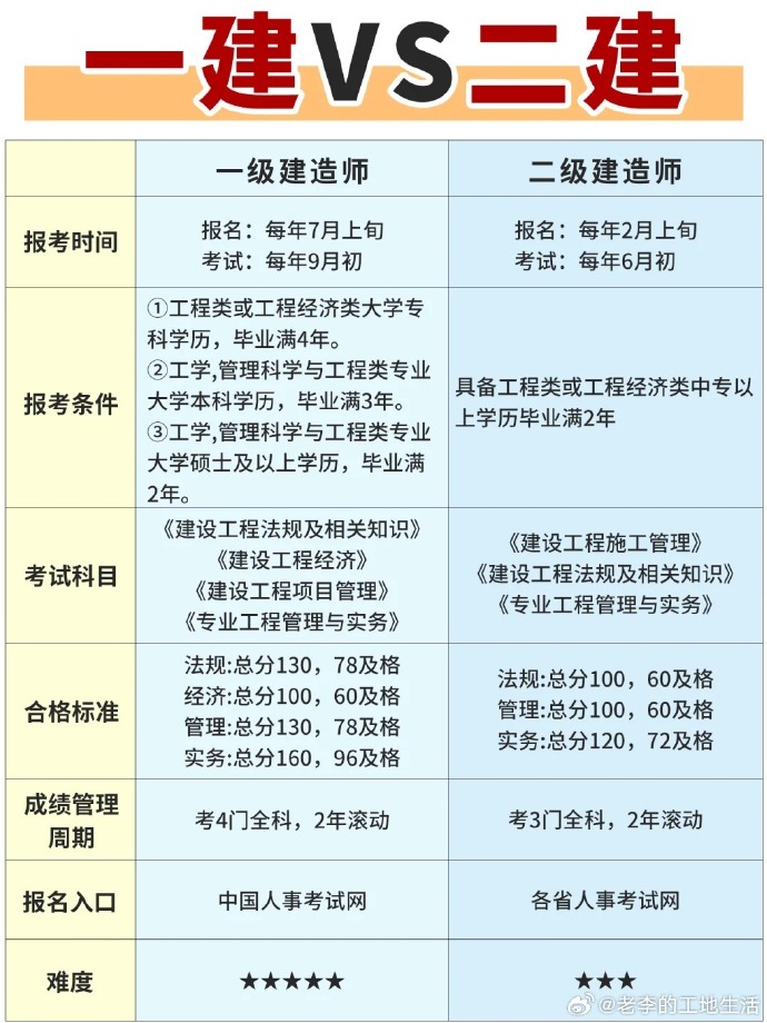 一建和安全工程師能不在一個(gè)單位,一建和安全工程師一起準(zhǔn)備考試  第1張