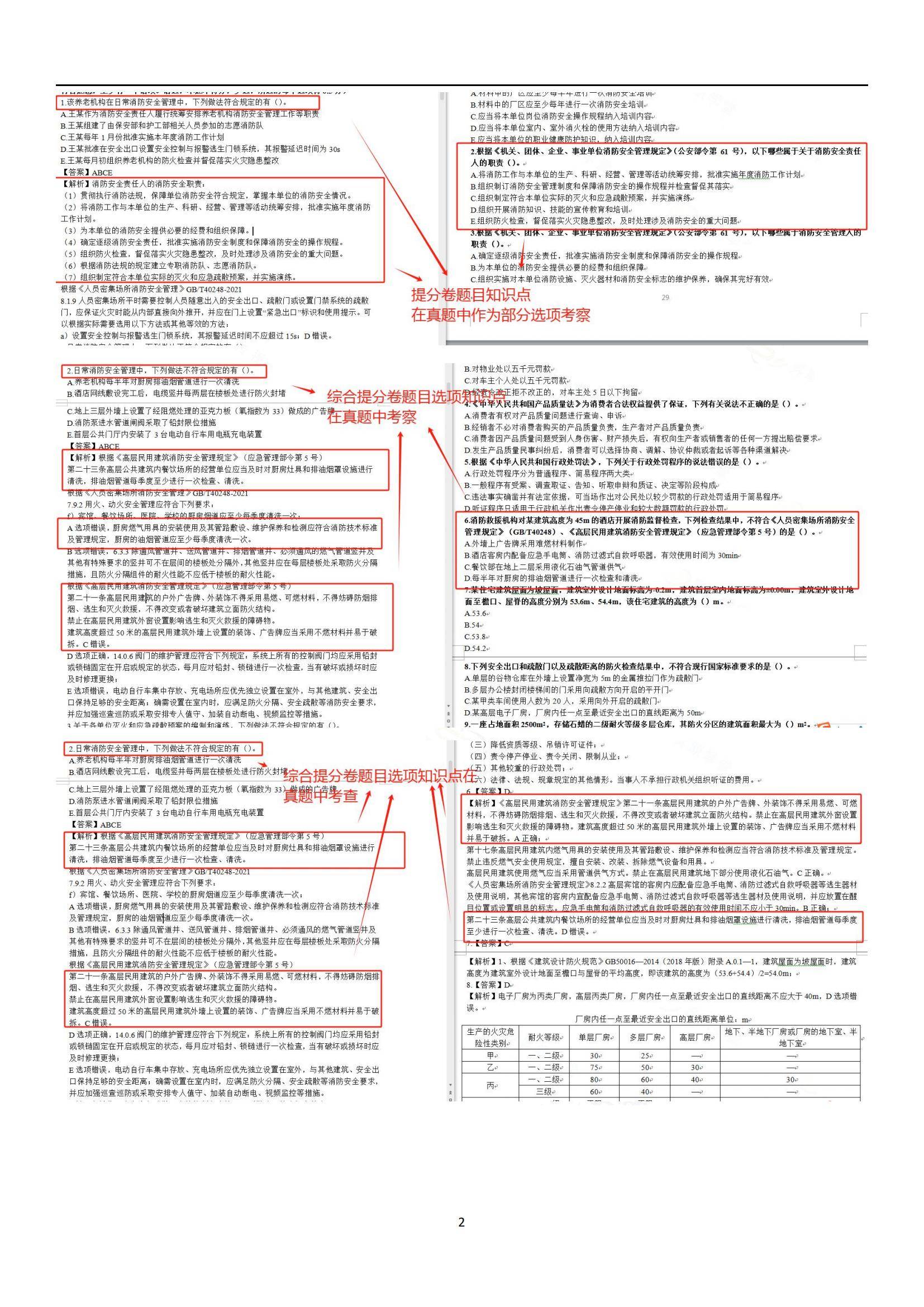 一級注冊消防工程師的注冊條件,一級注冊消防工程師注冊流程及所需資料  第1張