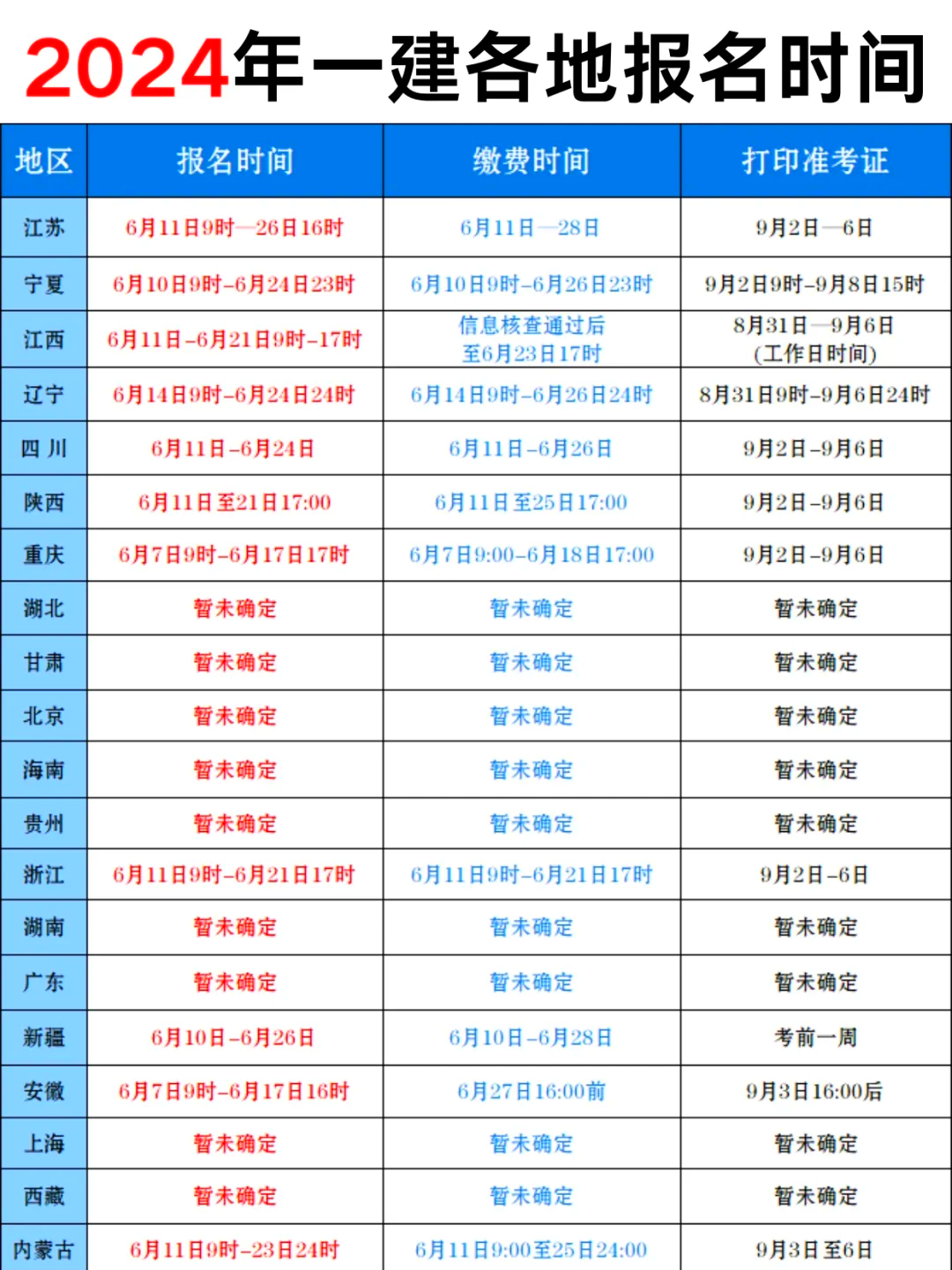 一級建造師報名條件2020,一級建造師報名條件的  第1張