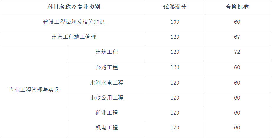 二級建造師考試微信群二級建造師考試群  第1張