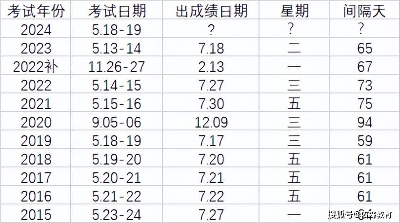 監(jiān)理工程師各科及格分?jǐn)?shù)怎么算監(jiān)理工程師各科及格分?jǐn)?shù)  第1張