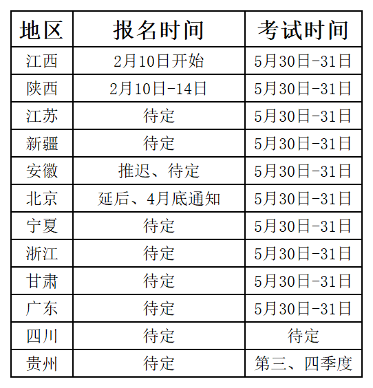 二級建造師今年什么時候出成績,二級建造師歷年公布時間  第2張