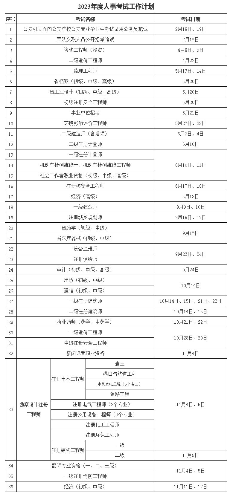 2021全國(guó)造價(jià)工程師考試時(shí)間,全國(guó)造價(jià)工程師考試報(bào)名時(shí)間  第1張