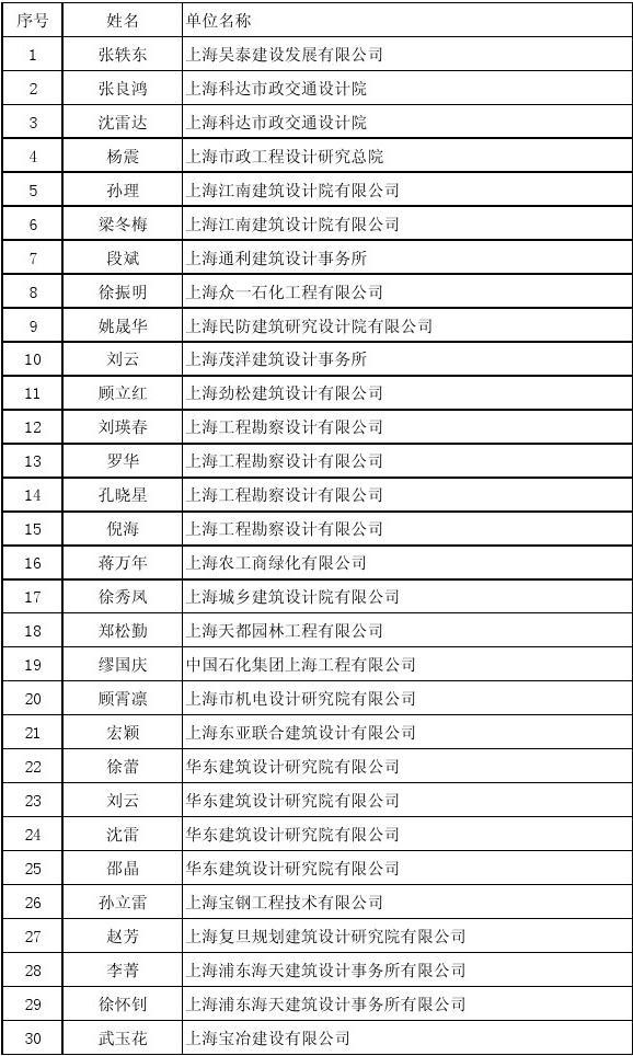 注冊結構工程師報名表下載注冊結構工程師報名表  第1張