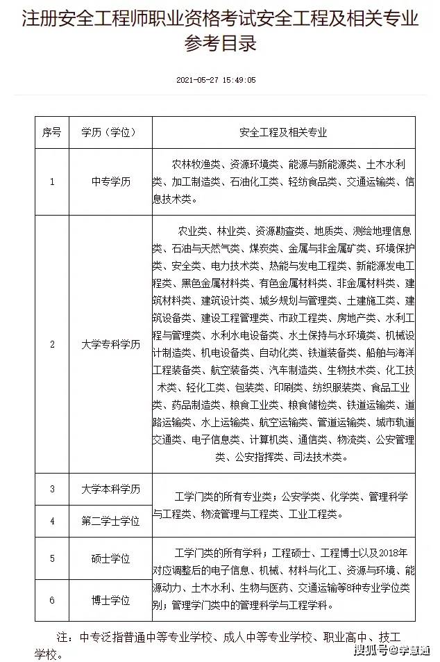 注冊結構工程師報名表下載注冊結構工程師報名表  第2張