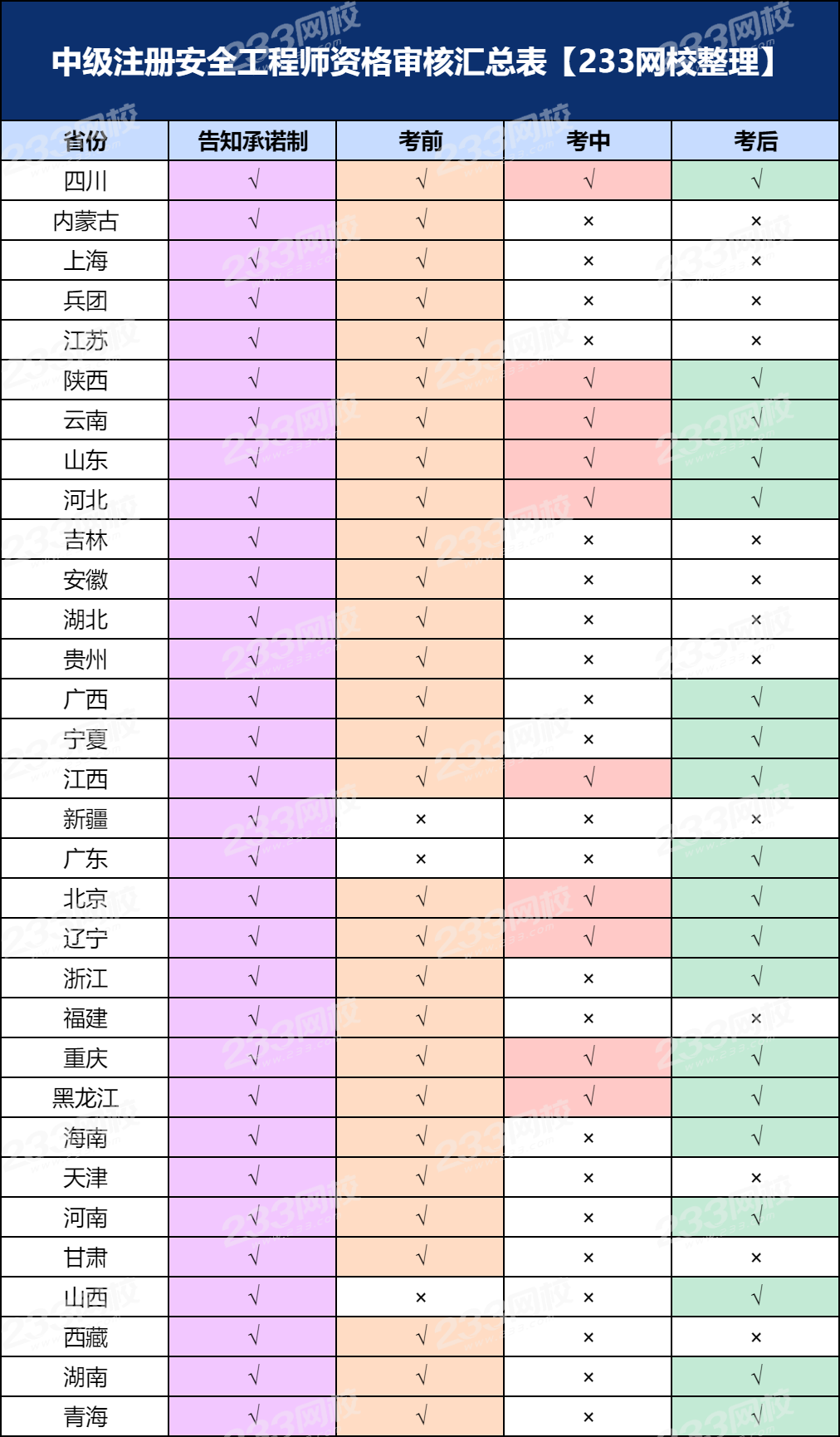 中級安全工程師什么時間出成績,安全工程師中級考試時間  第1張