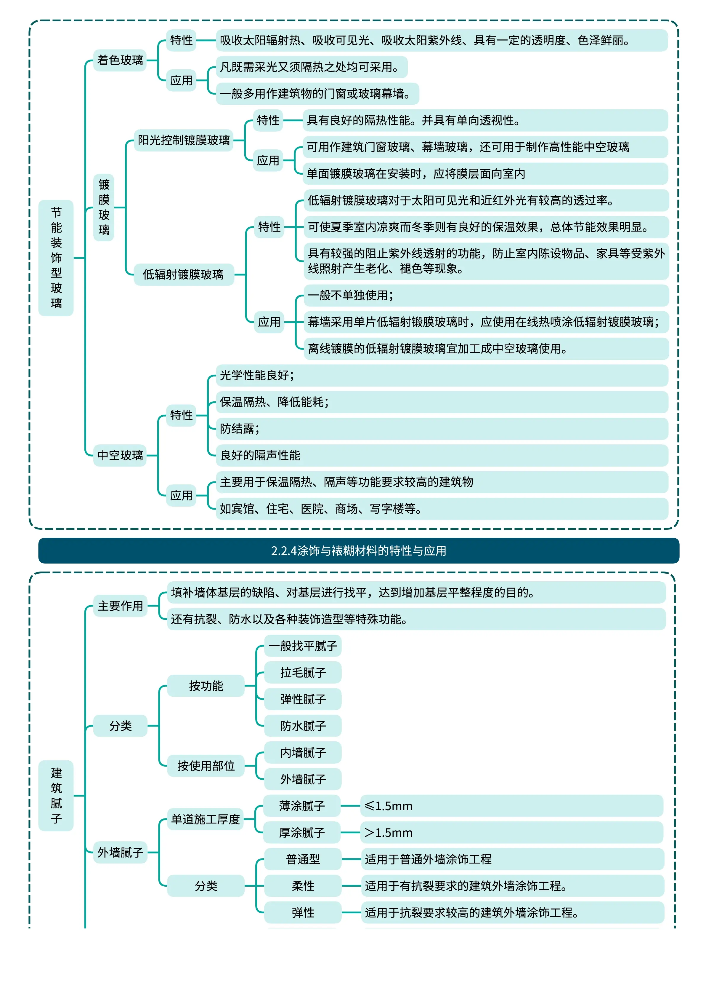 一級建造師建筑實務考試技巧一級建造師建筑實務復習攻略  第1張