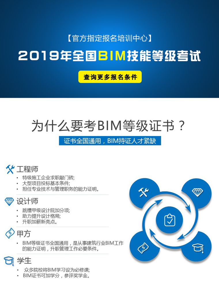 人社部bim工程師證書有用嗎人社部報考bim工程師  第1張