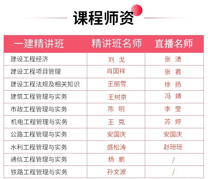 二級建造師市政視頻二級建造師市政視頻百度網盤  第2張