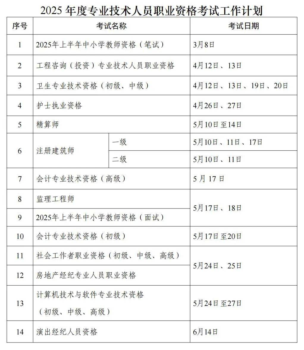 一級建造師考試內(nèi)容有哪些一級建造師考試都考什么  第1張