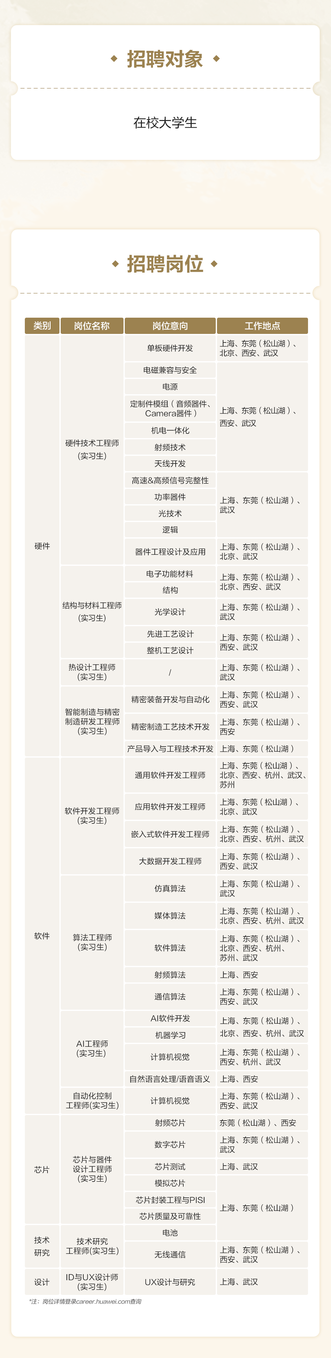 南昌結構設計招聘,南昌建筑結構工程師招聘信息  第2張