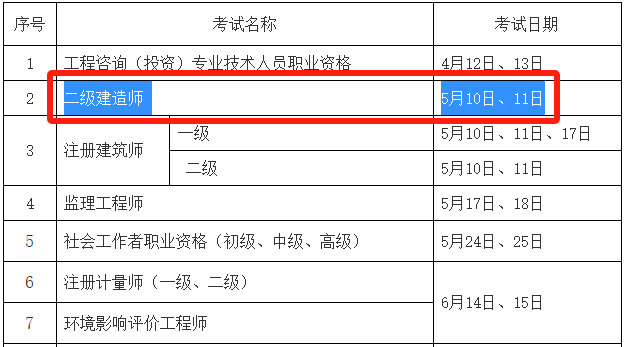 報名二級建造師要多少錢,報考二級建造師需要多少錢  第1張