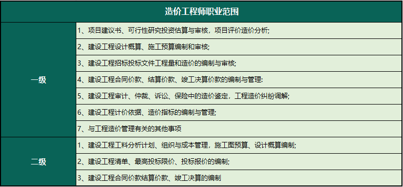 造價工程師報考專業造價工程師報考專業有哪些  第1張