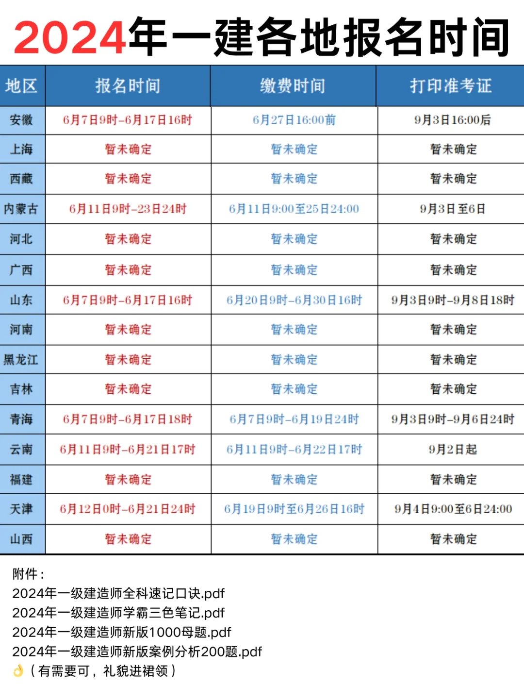 工程一建考試需要什么條件,工程一級建造師報考條件  第1張