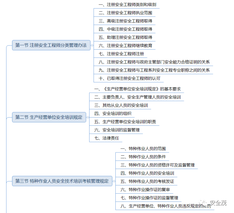 注冊安全工程師流程和費用,注冊安全工程師攻略  第1張