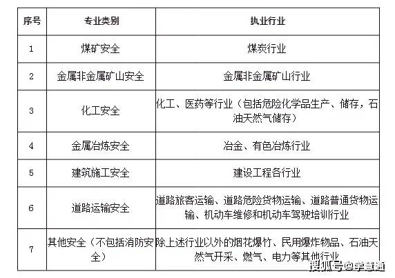 注冊安全工程師第一年考試是哪年注冊安全工程師首考時間  第2張