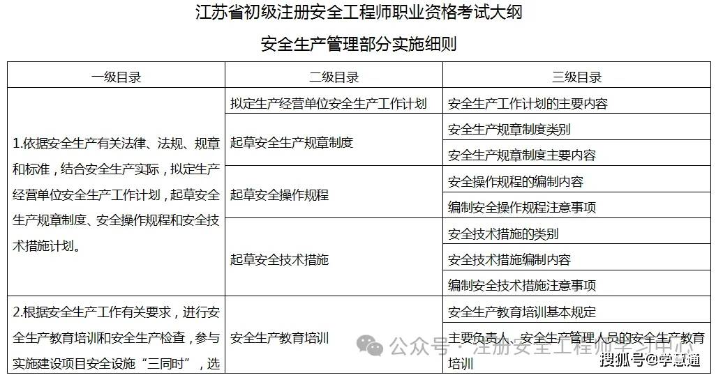 安全工程師考試專業都考哪些,安全工程師考試分專業嗎  第1張