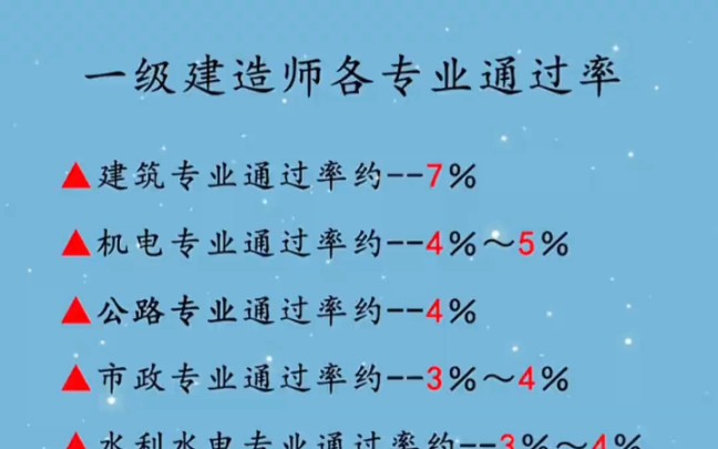 歷年一級建造師通過率,歷年一建各專業(yè)的全國通過率  第1張