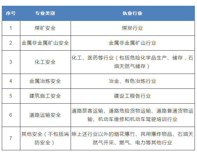 青島注冊安全工程師招聘青島市注冊安全工程師  第1張