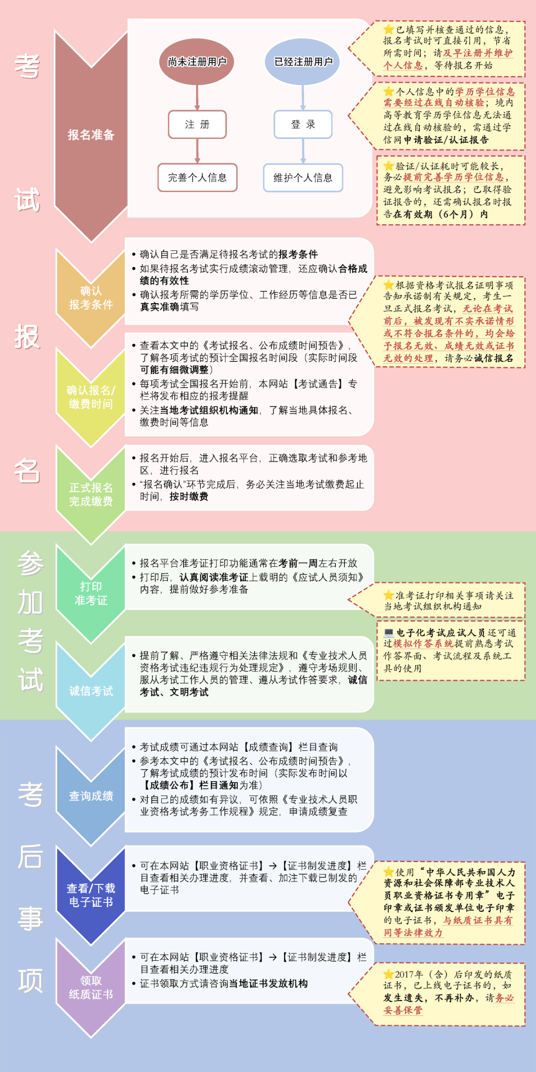 監理工程師考試科目時間,監理工程師考試科目時間安排  第1張