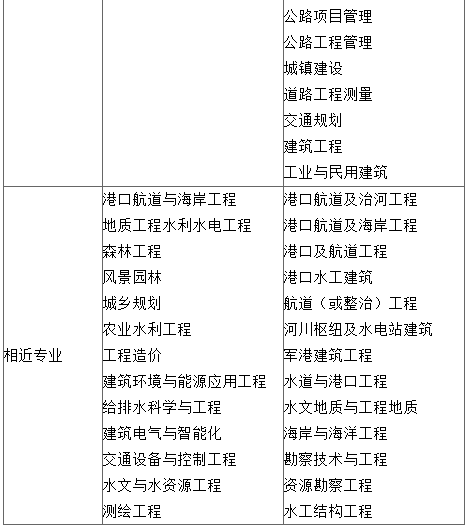 巖土工程師發展前景,巖土工程師對社會的影響和作用  第1張