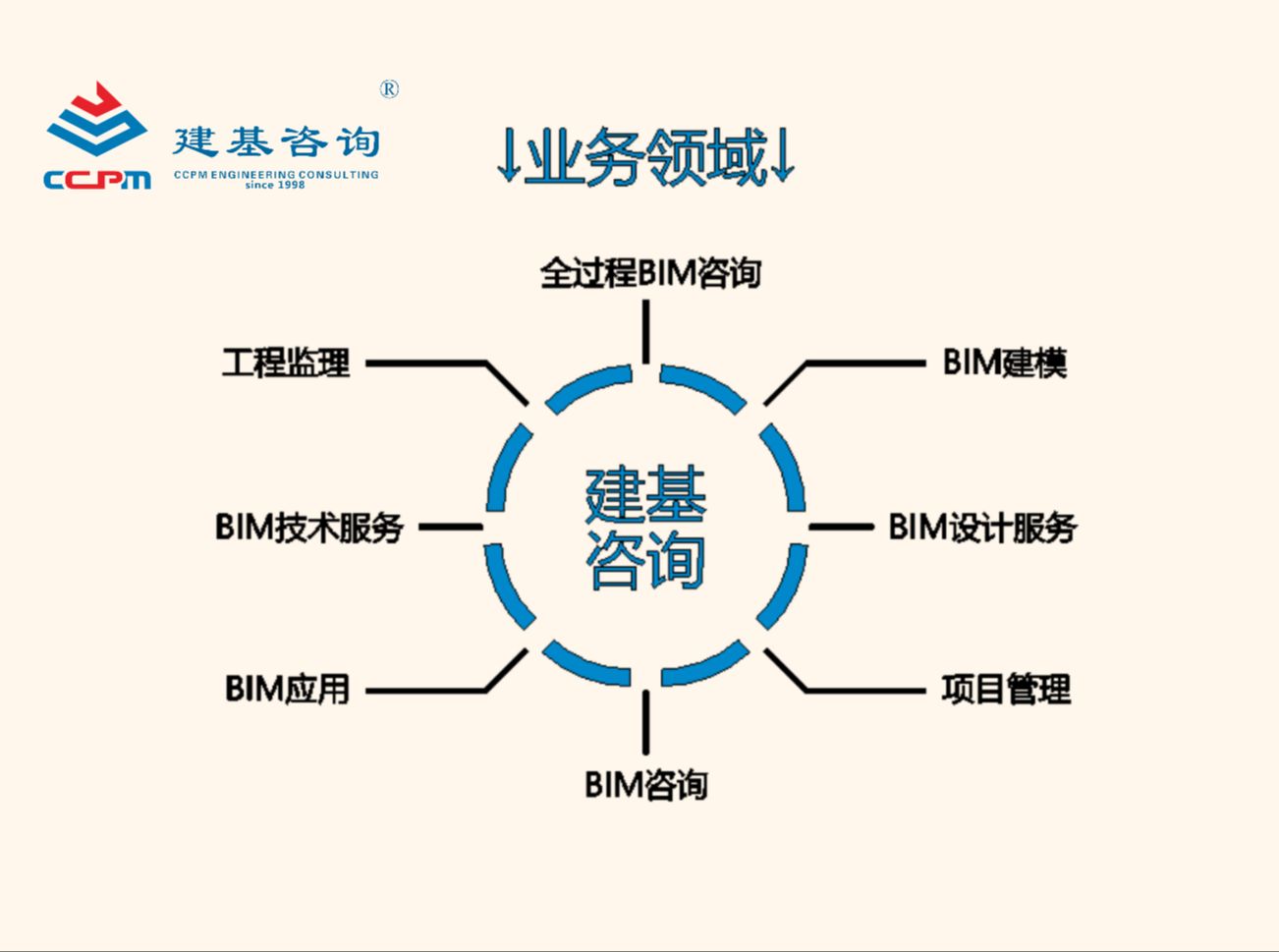 bim工程師證書可以掛多少錢,中衛bim建模工程師  第1張