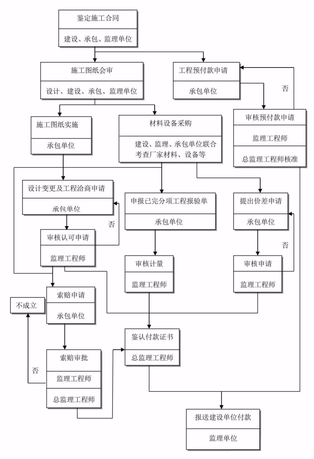 bim的結構分析軟件是什么bim工程師結構是干嘛的  第2張