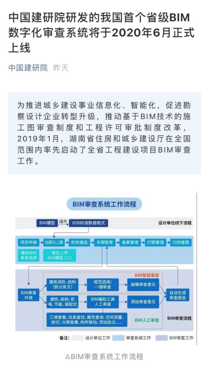 bim的結構分析軟件是什么bim工程師結構是干嘛的  第1張