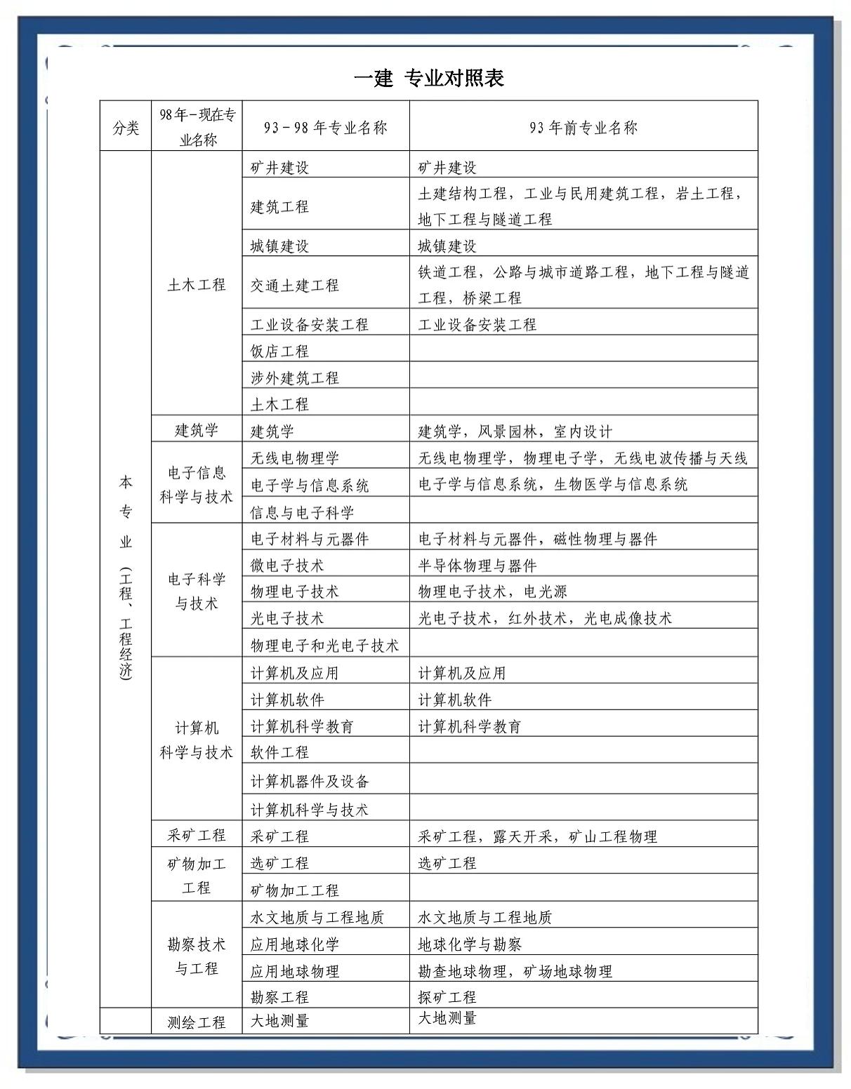 寧夏一級建造師有多少人,寧夏一級建造師招聘  第1張