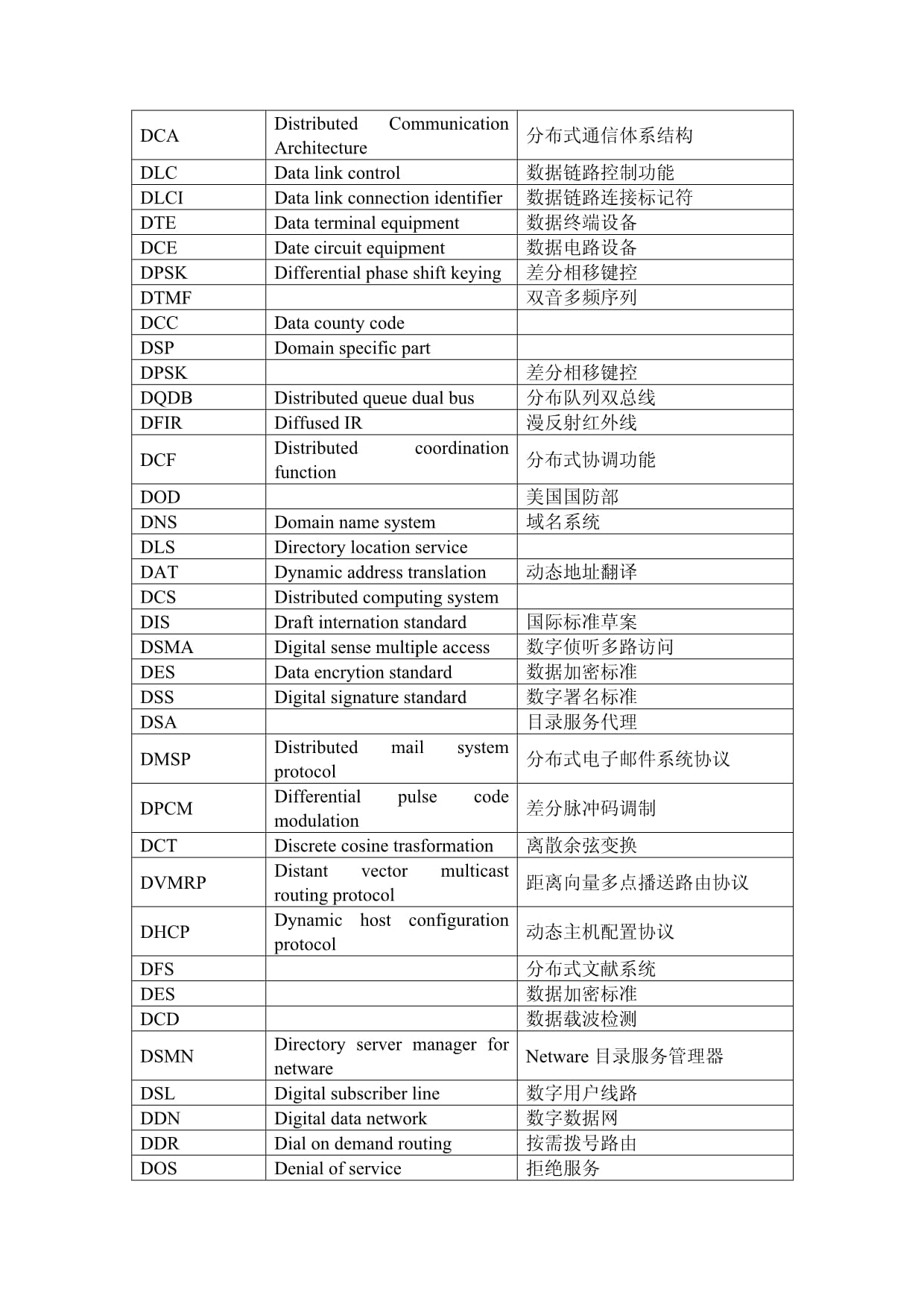 結構工程師英語結構工程師英語自我介紹  第2張