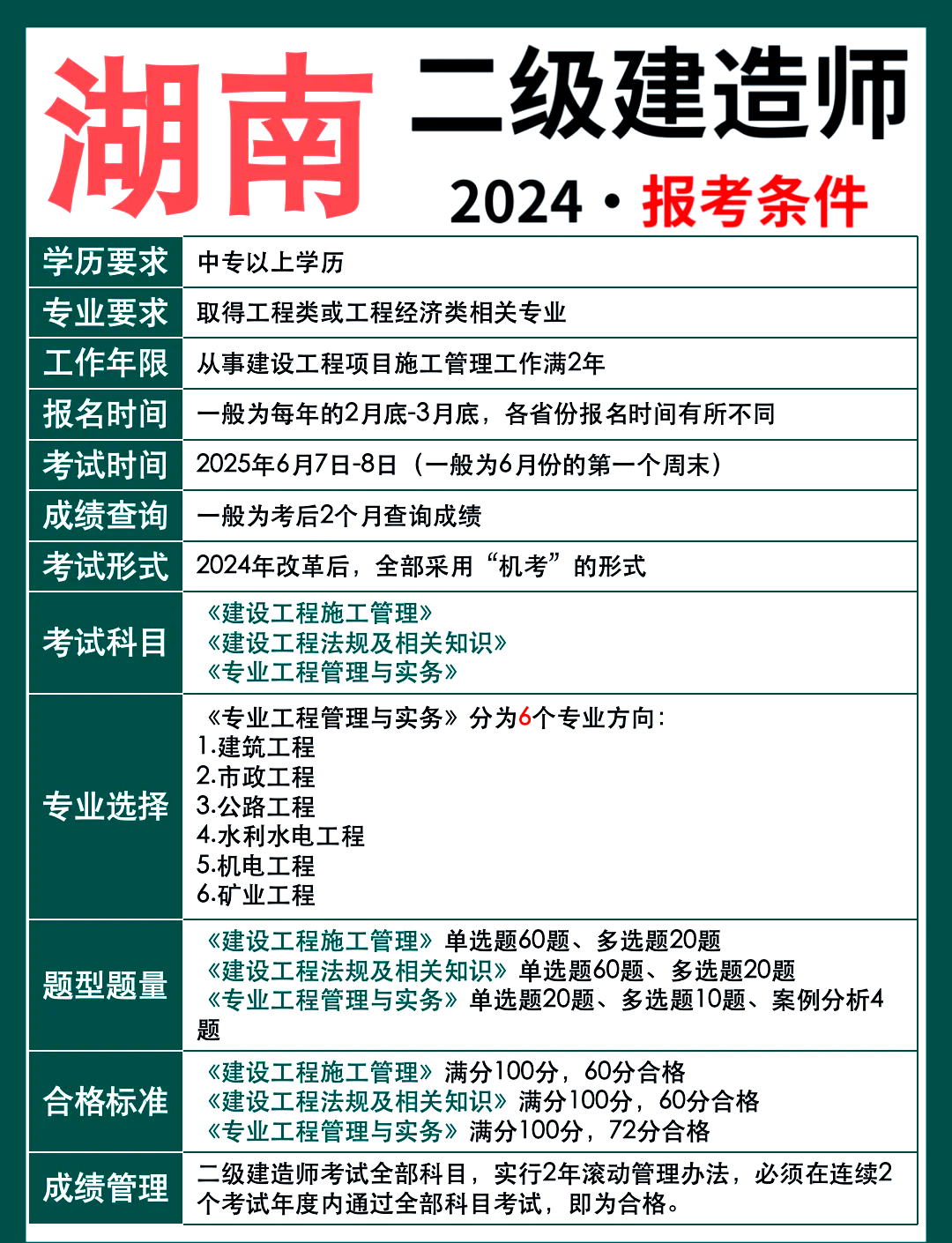 結構工程師基礎考試報考條件結構工程師基礎考試報考條件要求  第2張