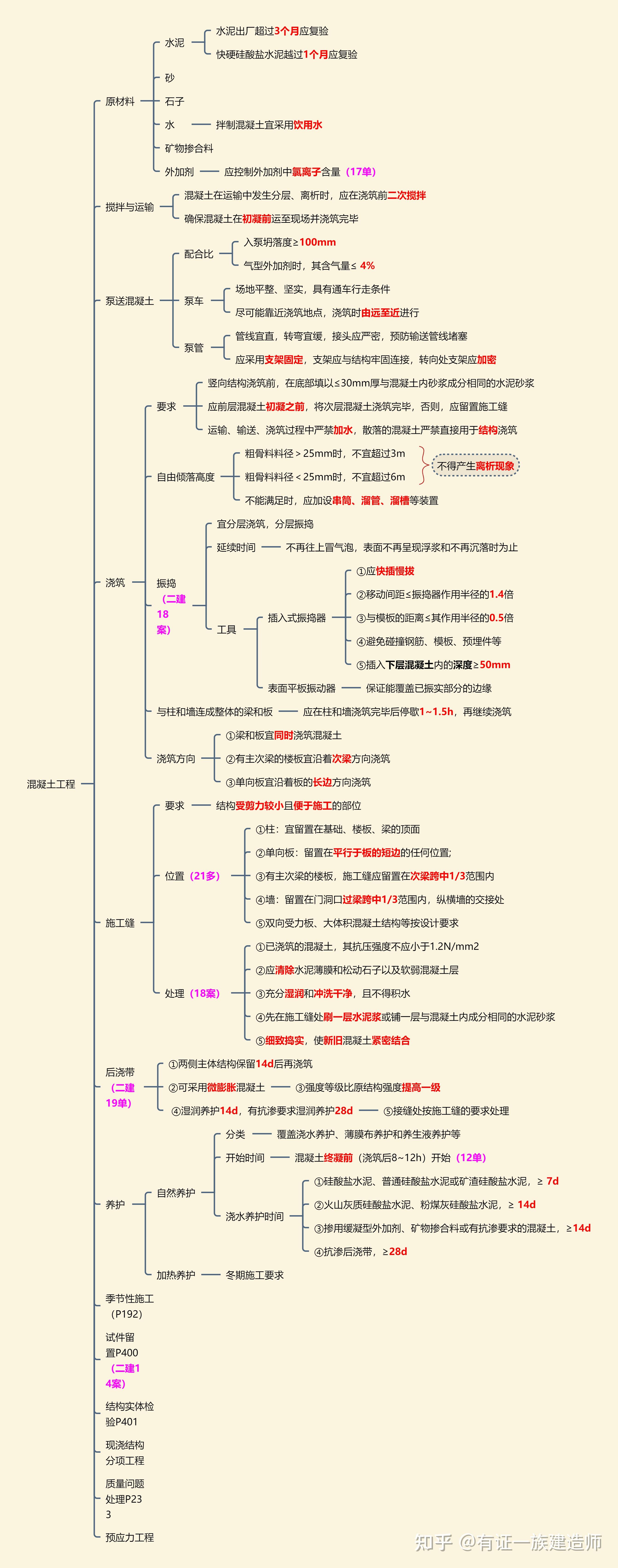 一級結構工程師基礎考試范圍,一級結構工程師復習資料  第2張