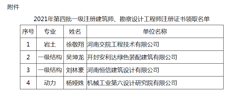 結(jié)構(gòu)設(shè)計工程師證怎么考結(jié)構(gòu)設(shè)計工程師證  第1張