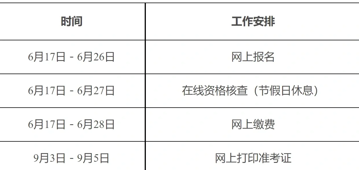 全國各地一級建造師報名時間全國一級建造師的報名時間  第1張